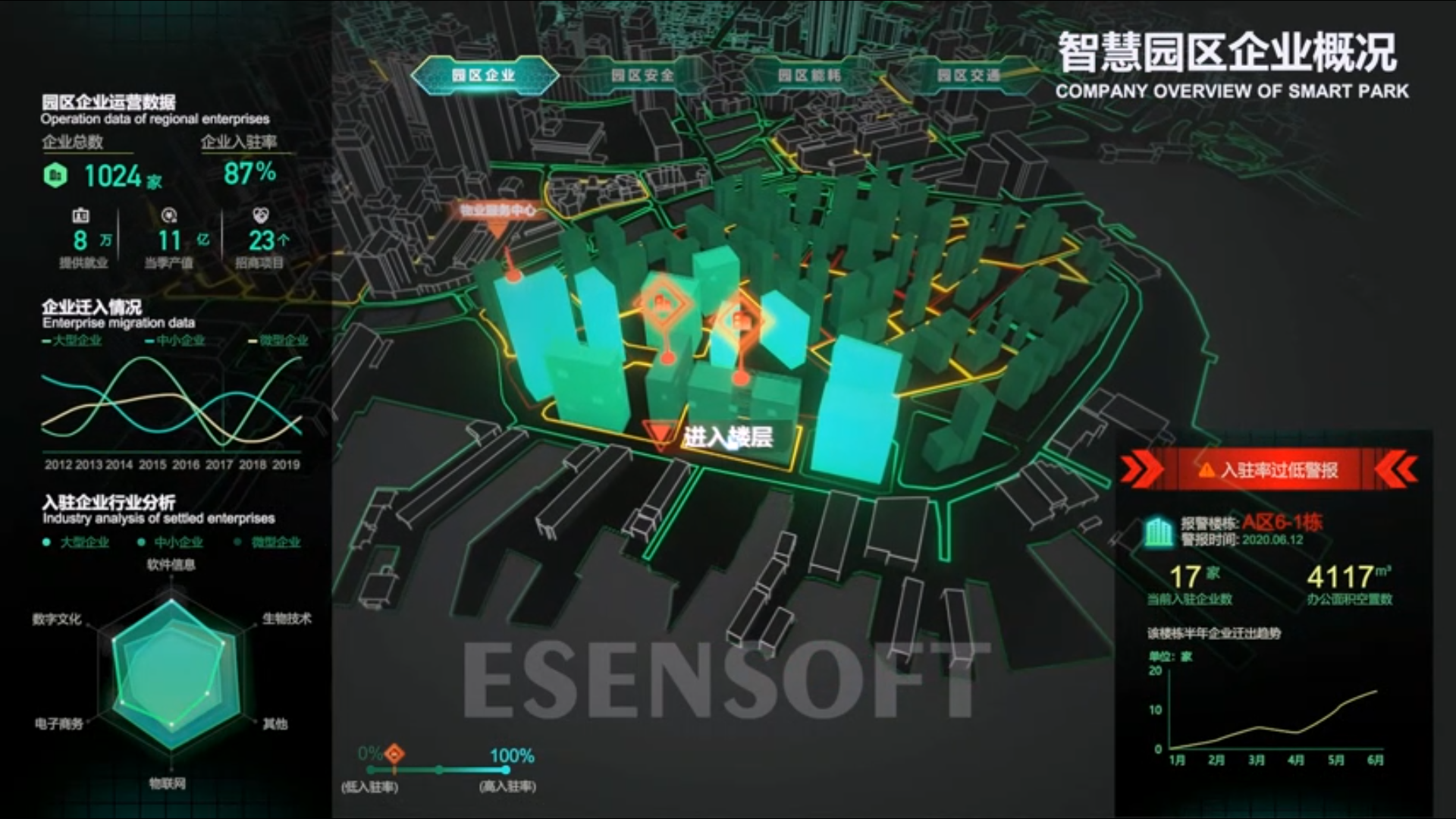 BI看板對比傳統數據匯報方式，有哪些優點