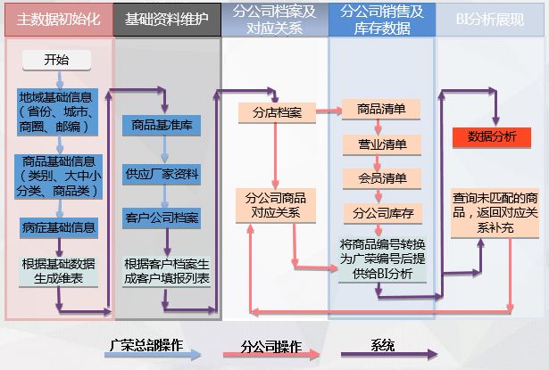 疫情來臨時， 藥企如何實(shí)現(xiàn)數(shù)字化轉(zhuǎn)型？
