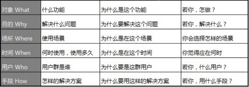 如何做產(chǎn)品市場分析？您的產(chǎn)品 BI分析指南