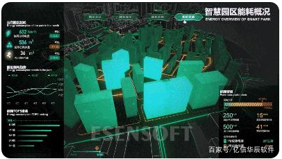 為什么需要建設智慧城市大數據中心，難點是什么