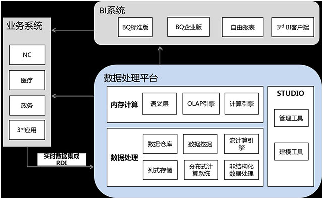 大數(shù)據(jù)分析系統(tǒng)架構(gòu)圖