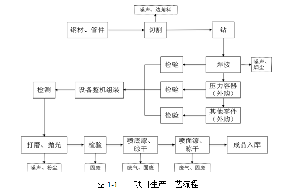 關于杭州辰?？辗衷O備制造有限公司新建空分設備、壓縮空 氣凈化設備生產線項目環境保護設施竣工驗收公示的通告